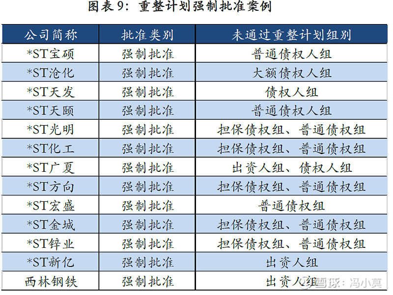 破产重整方案设计(破产重整方案设计审查意见)宜昌市