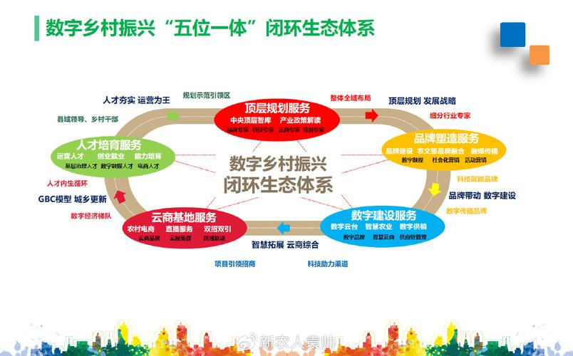 产业生态布局咨询(产业生态发展路线图)宜昌市