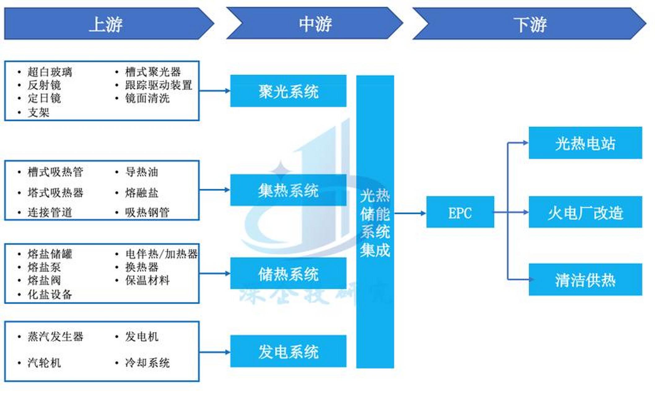 储能产业链融资(储能产业链融资现状)宜昌市 储能产业链融资(储能产业链融资现状)宜昌市