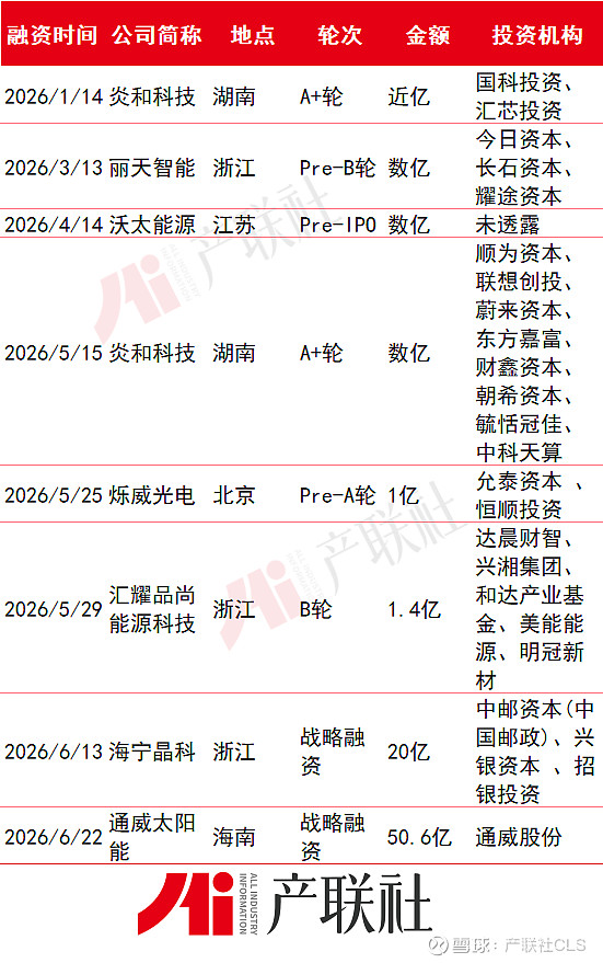 光伏产业链融资(光伏发电融资模式)宜昌市