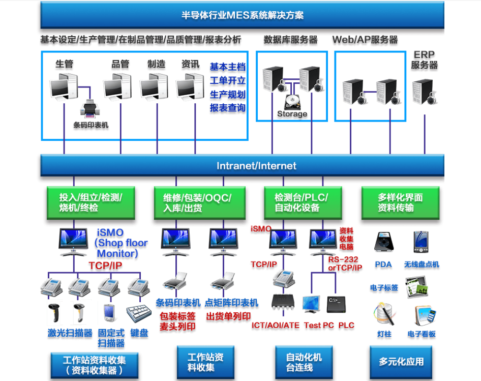 行业解决方案机构(行业解决方案事业部)宜昌市
