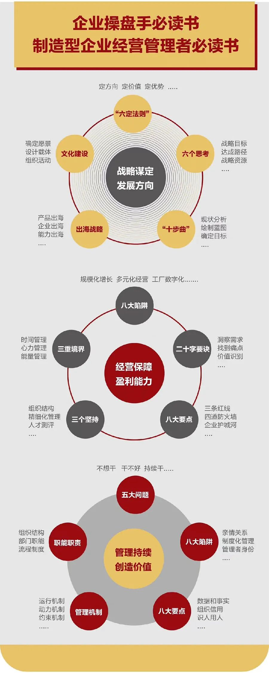 企业战略诊断(企业战略管理咨询与诊断的内容主要包括)宜昌市