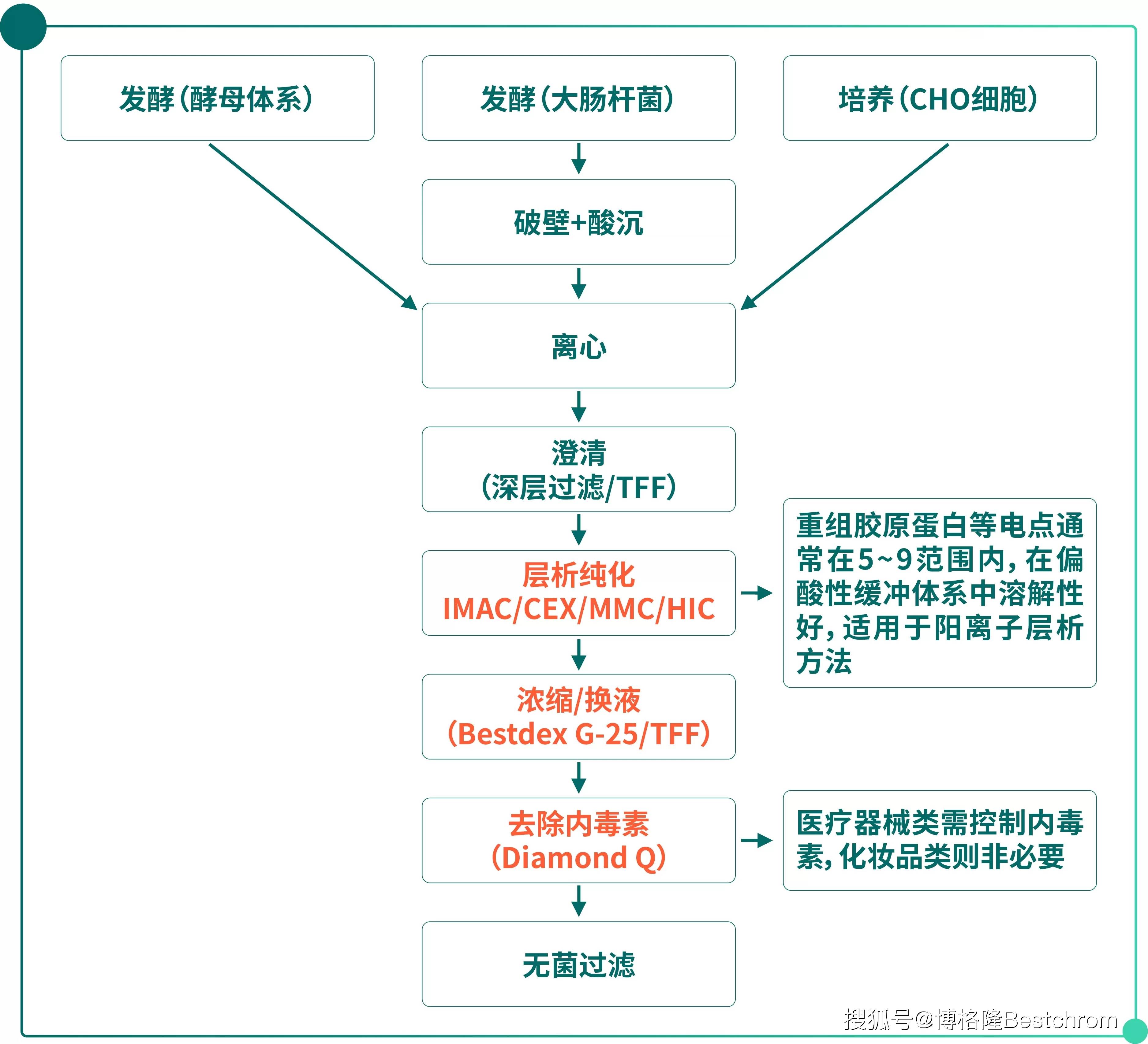 重大资产重组流程(重大资产重组流程及时间节点)宜昌市
